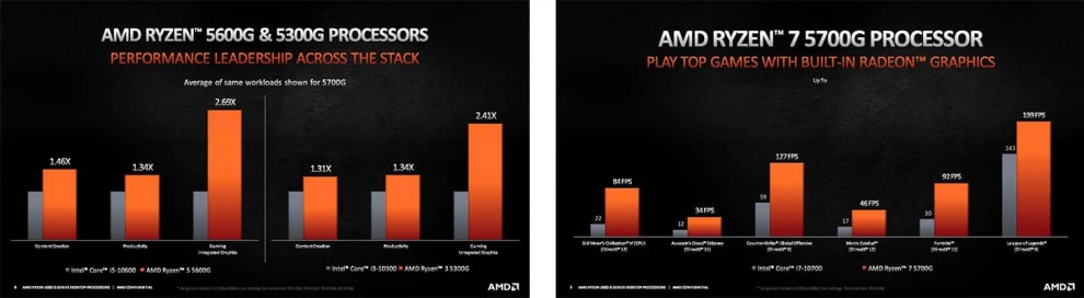 AMD Intel34