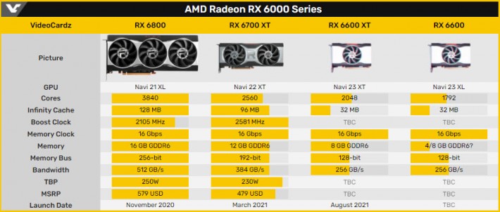 AMD Radeon RX 6600 non XT 2