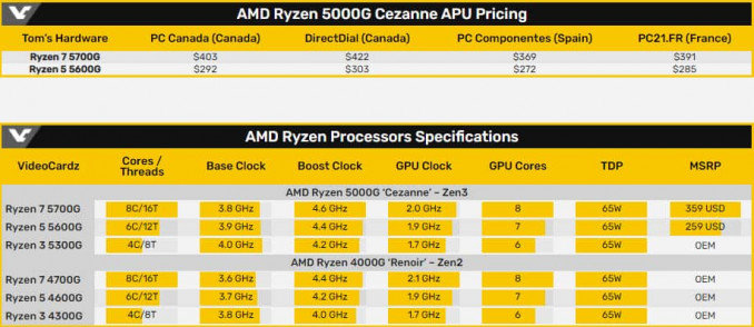 AMD Ryzen 5000G Cezanne APU Pricing84659865