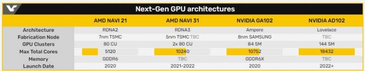 AMD navi31 2