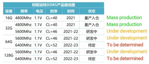 ASGARD DDR6 Specs 1