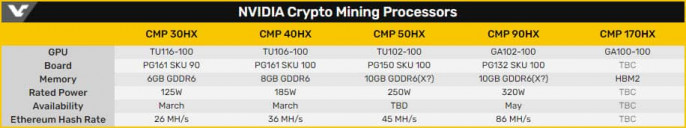 ASUS CMP 40HX Mining Hash Rate1