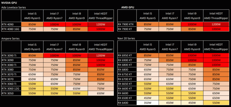 ASUS GPU PSU TABLE 1200x556
