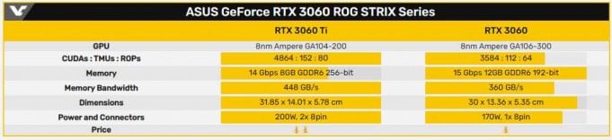 Carte graphique ASUS GeForce RTX 3060