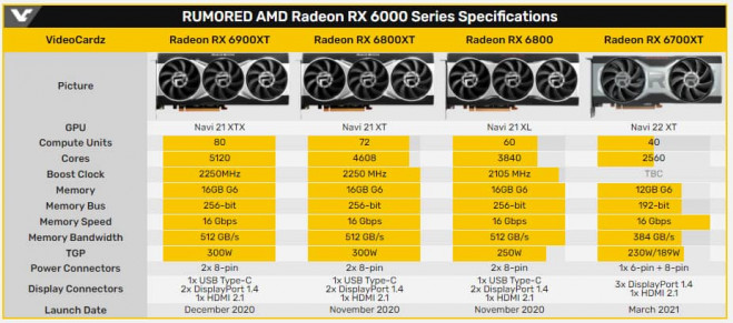 ASUS Radeon RX 6700 TUF Gaming OC1