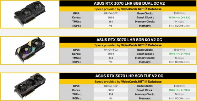 ASUS GeForce RTX 30 LHR series