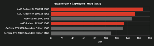 1 14 RX6000 vs RTX30 FORZA HORIZON 4 4K