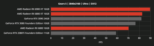 1 16 RX6000 vs RTX30 GEARS 5 4K