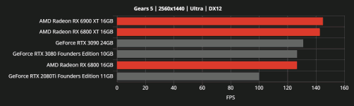 1 17 RX6000 vs RTX30 GEARS 5 2K