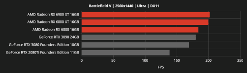 1 6 RX6000 vs RTX30 Battlefield V 2k