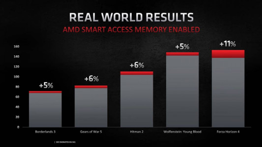 1 5 AMD Smart Access Memory performance 1200x675