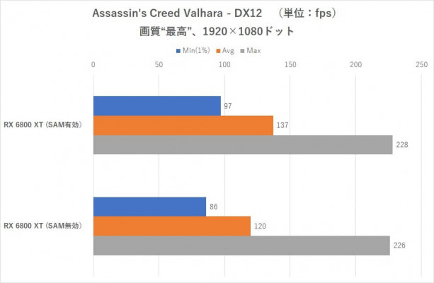 1 7 ASCII Assassins Creed Valhalla