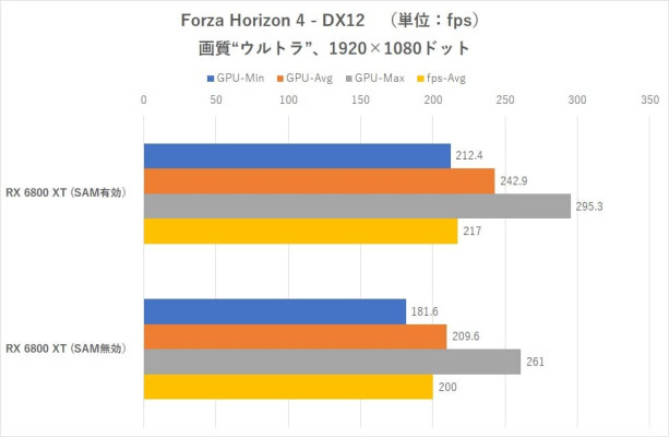 1 8 ASCII SAM Forza Horizon 4 1440p