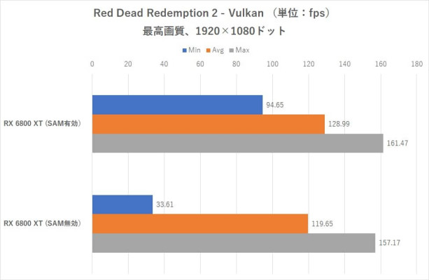 1 9 ASCII SAM RDR2 1080p