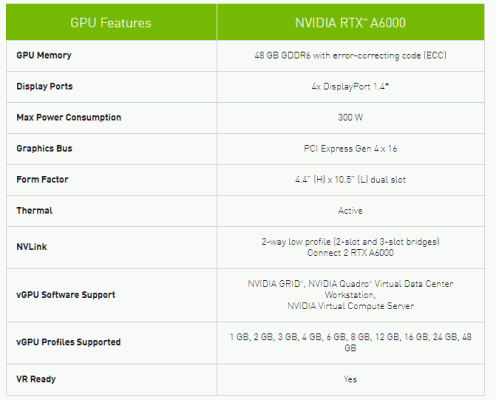 2 3 NVIDIA Quadro A6000 Specs