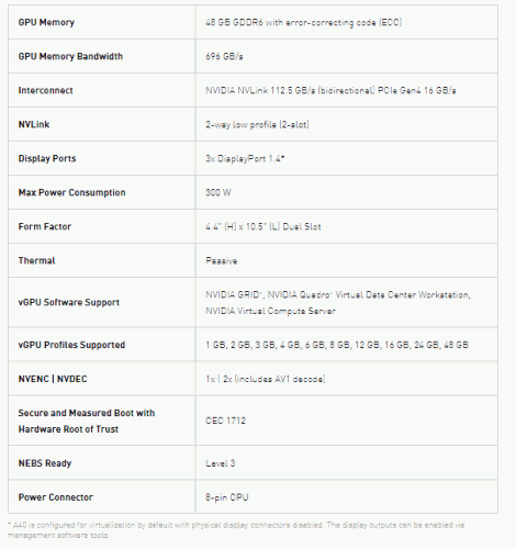 2 4 NVIDIA A40 Specs