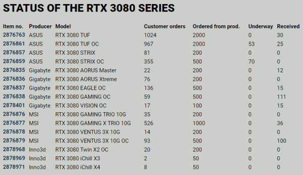 4 1 PROSHOP NVIDIA GeForce RTX 3080