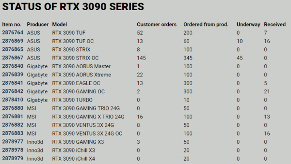 4 2 PROSHOP NVIDIA GeForce RTX 3090