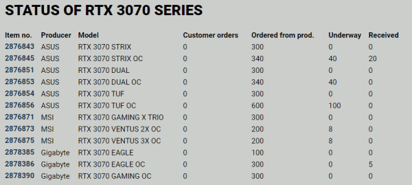 4 3 PROSHOP NVIDIA GeForce RTX 3070