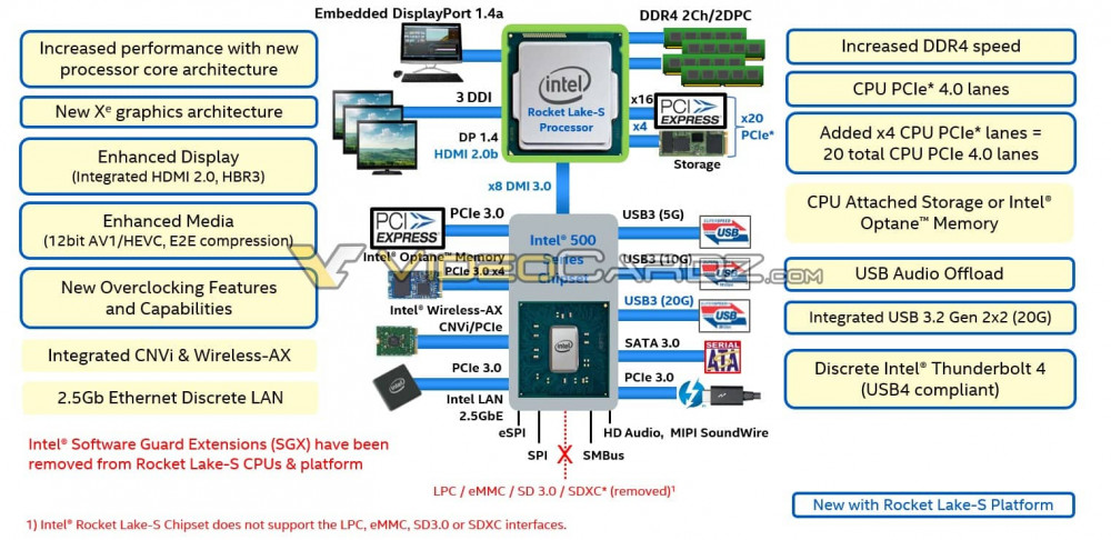 5 1 Intel Rocket Lake S VideoCardz