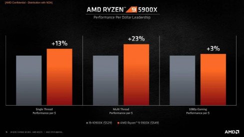 3 11 AMD Ryzen 9 5900X 2