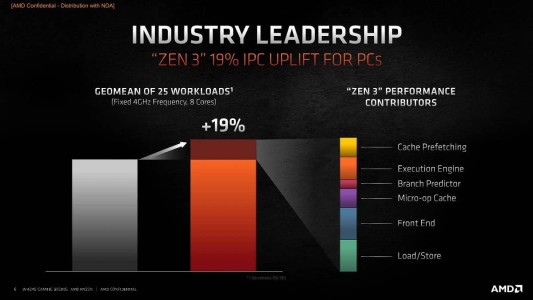 3 15 AMD Ryzen 5000 Features 4