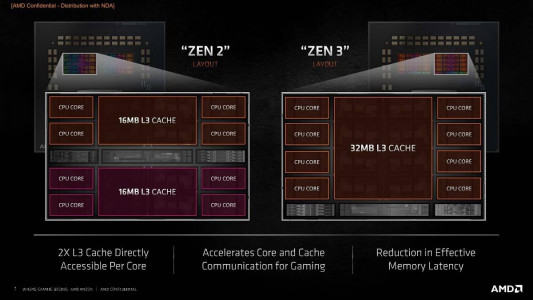 3 16 AMD Ryzen 5000 Features 3