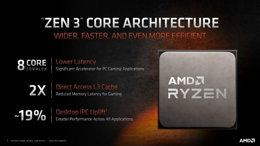 3 3 AMD Ryzen 5000 Presentation 1