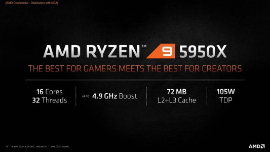 3 4 AMD Ryzen 9 5950X 4