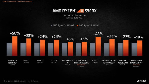3 8 AMD Ryzen 5000 Presentation 10
