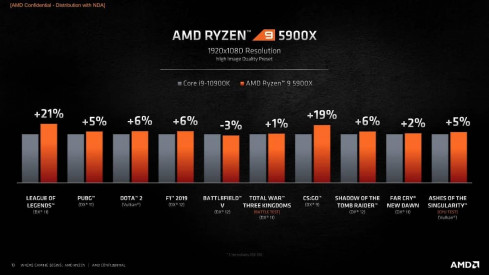 3 9 AMD Ryzen 5000 Presentation 8
