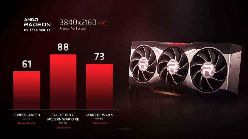 4 2 AMD Radeon RX 6000 4K Gaming