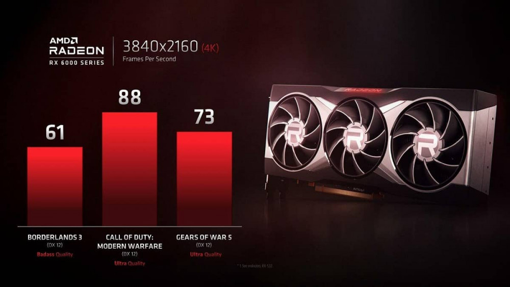 2 3 AMD Radeon RX 6000 4K Gaming