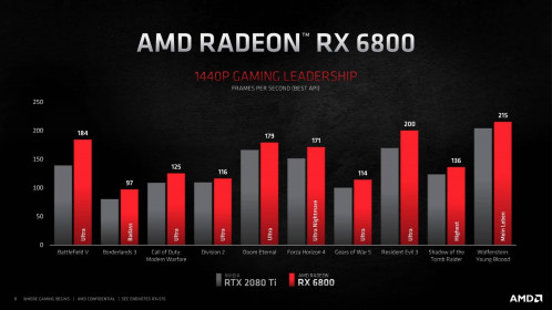 10 AMD Radeon RX 6800XT RX 6800 Features Performance 9