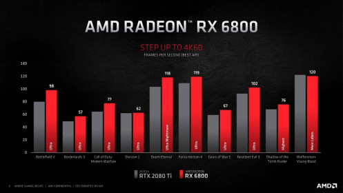 11 AMD Radeon RX 6800XT RX 6800 Features Performance 7