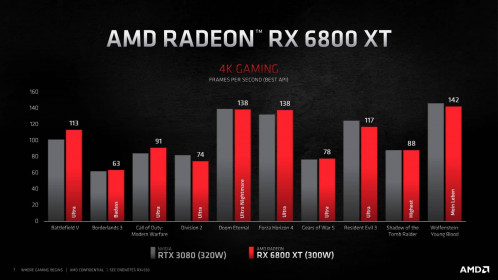 12 AMD Radeon RX 6800XT RX 6800 Features Performance 8