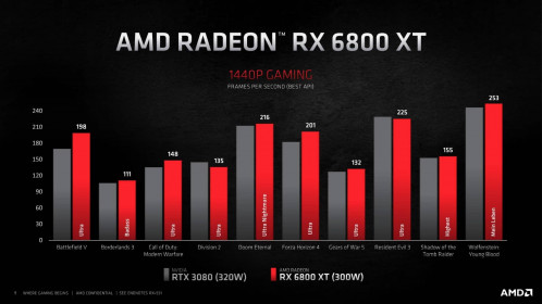 13 AMD Radeon RX 6800XT RX 6800 Features Performance 10