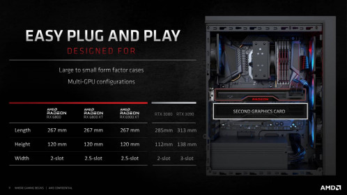 16 AMD Radeon RX 6800XT RX 6800 Design 11