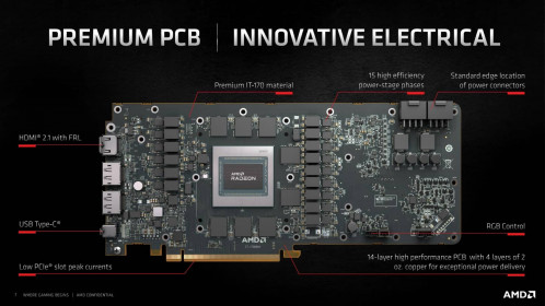 17 AMD Radeon RX 6800XT RX 6800 Design 7
