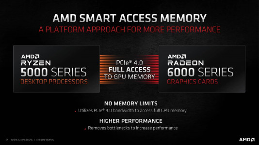 21 AMD Radeon RX 6800XT RX 6800 Features Performance 32