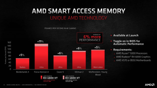 22 AMD Radeon RX 6800XT RX 6800 Features Performance 33