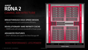 2 AMD Radeon RX 6800XT RX 6800 DeepDive 4