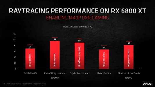 32 AMD Radeon RX 6800XT RX 6800 Features Performance 20