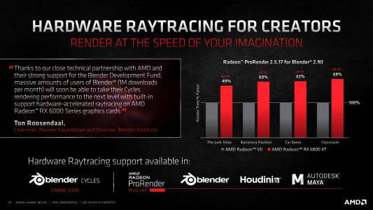 33 AMD Radeon RX 6800XT RX 6800 Features Performance 21