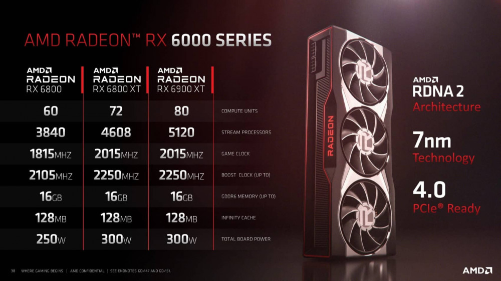 8 AMD Radeon RX 6800XT RX 6800 Features Performance 39