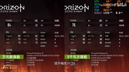 7 NVIDIA RTX 3090 vs RTX 3080 Horizon Zero Dawn