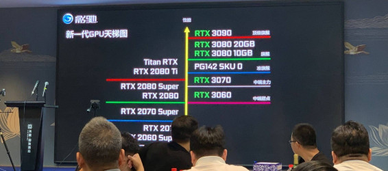 3 2 GALAX GeForce RTX 30 Roadmap e1600832023417