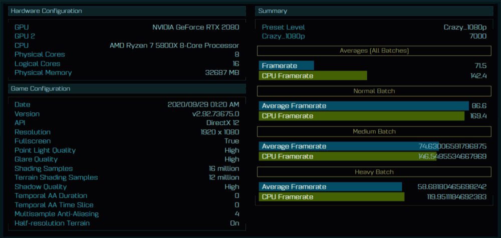 5 2 AMD Ryzen 7 5800X Ashes of the Singularity Single Run 1200x571 1