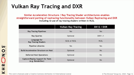 2 1 Vulkan Ray Trace