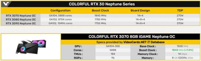 COLORÉ GeForce RTX 3070 8 Go iGAME Neptune OC1 1